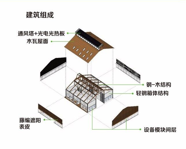 建筑组成